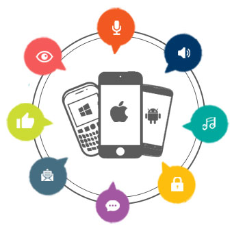 Custom Application Development custom-application-development
