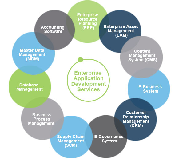 Enterprise Application Development enterprise-application-development
