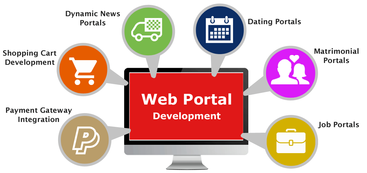 Enterprise Portal Development enterprise-portal-development