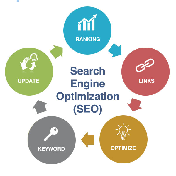 Search Engine Optimization search-engine-optimization