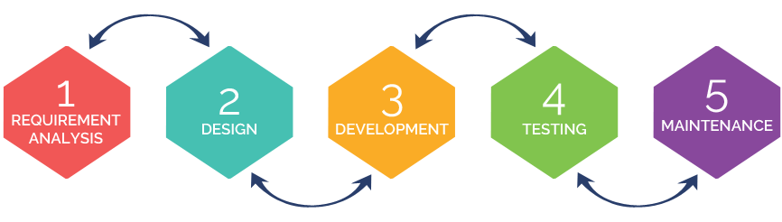 Software Development software-development-services