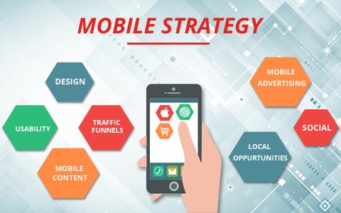 Learn About the Mobile App Marketing Learn About the Mobile App Marketing