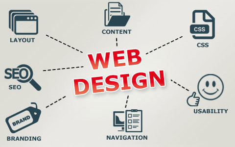 Investing in Web Designing will Profit your Business, know how?! Investing in Web Designing will Profit your Business, know how?!