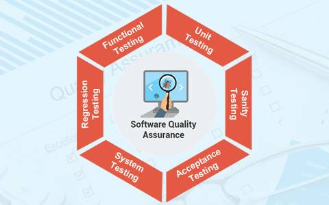 What is Quality Assurance & Why is it needed? What is Quality Assurance & Why is it needed?