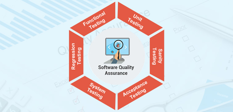What is Quality Assurance & Why is it needed? what-is-quality-assurance-and-why-is-it-needed