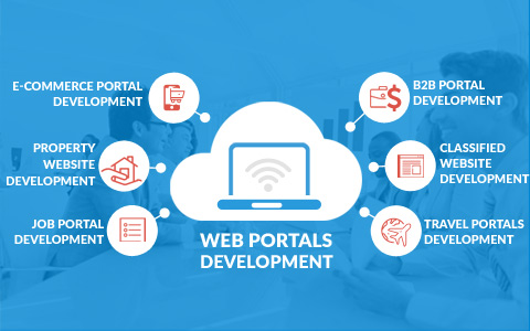 Your Technical Guide for Portal Development Your Technical Guide for Portal Development
