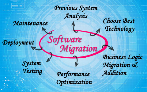An Introduction to Software Migration An Introduction to Software Migration