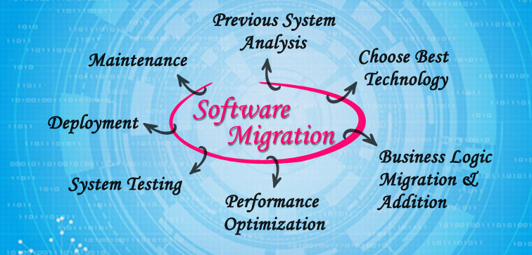 Software Migration software-migration
