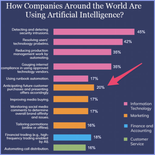 Top 15 Mobile App Development Trends 2021…Part III top-15-mobile-app-development-trends-2021-part-iii