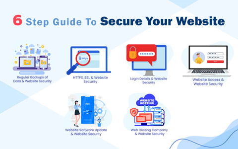 6 Step Guide To Secure Your Website 6 Step Guide To Secure Your Website