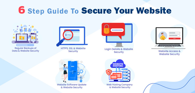 6 Step Guide To Secure Your Website 6-step-guide-to-secure-your-website