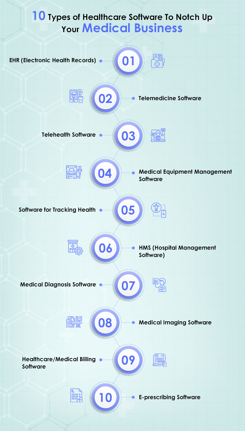 10 Types of Healthcare Software To Notch Up Your Medical Business 10-types-of-healthcare-software-to-notch-up-your-medical-business
